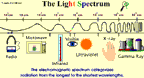 Open Flash Movie: The Light Spectrum