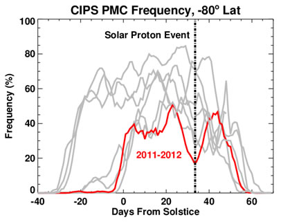 CIPS PMC Frequency